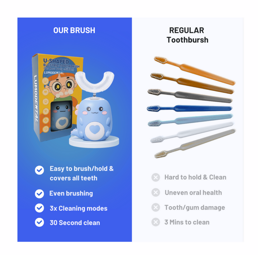 Zental ™ Kids 360 Brush